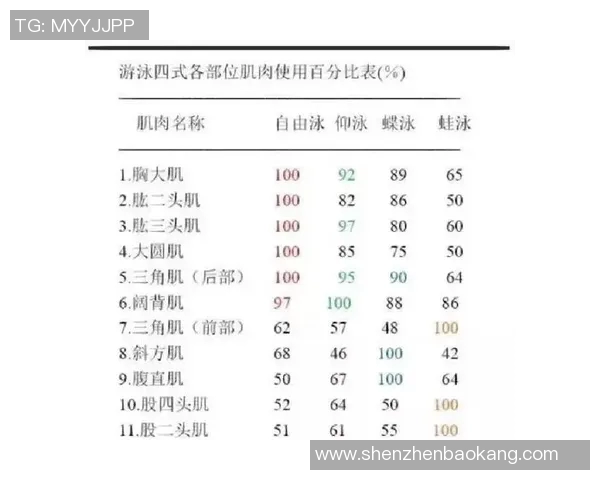 游泳比赛与锻炼相结合的科学训练方法与提升技巧探讨